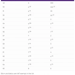 Brand new ๐งจ Charles Owen Pro II Plus Helmet Helmets ๐ 24 Charles Owen Pro II Plus Helmet Helmets